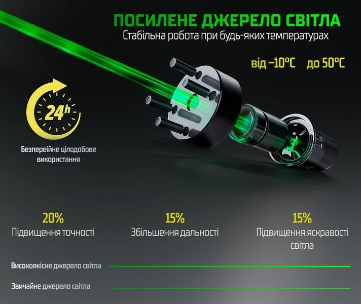 Лазерний рівень Alloid Pro LL-3397K / 12 ліній 3D / Нівелір зелений, акумулятор 4000 mAh LL-3397K фото