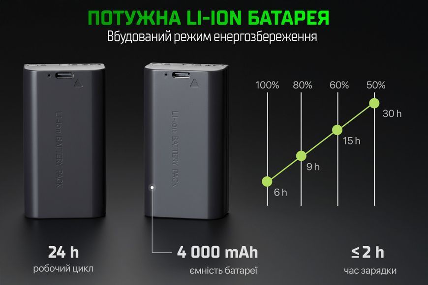 Лазерний рівень Alloid Pro LL-3397K / 12 ліній 3D / Нівелір зелений, акумулятор 4000 mAh LL-3397K фото